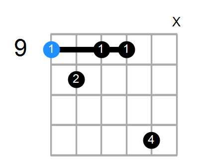 C#m7b5 Chord